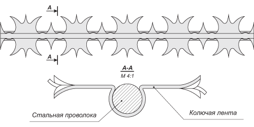 Колючая проволока Камйан - схематическое изображение. 