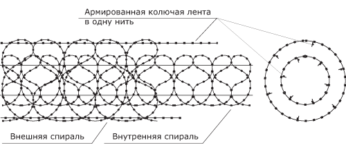 ЗКР Кобра - схематическое изображение. 